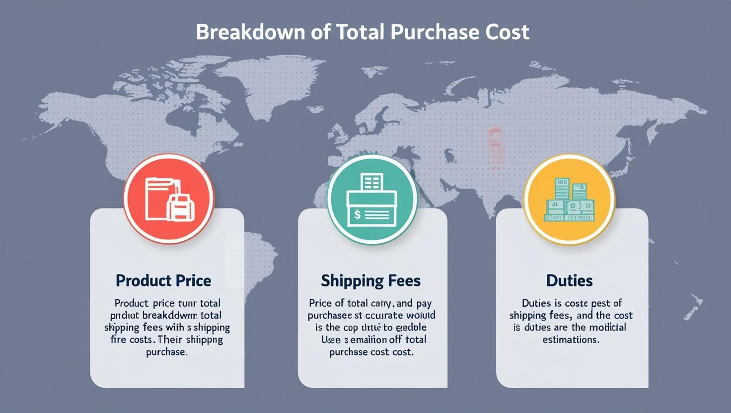 Infographic explaining purchase costs: product price, shipping fees, and duties.