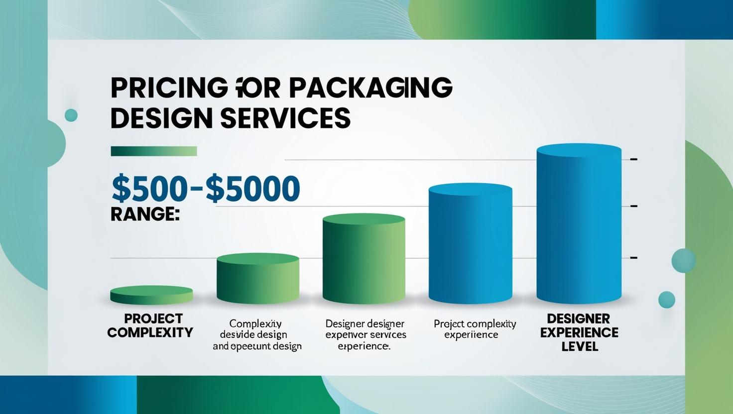 Pricing chart for packaging design services ranging from $500 to $5000.