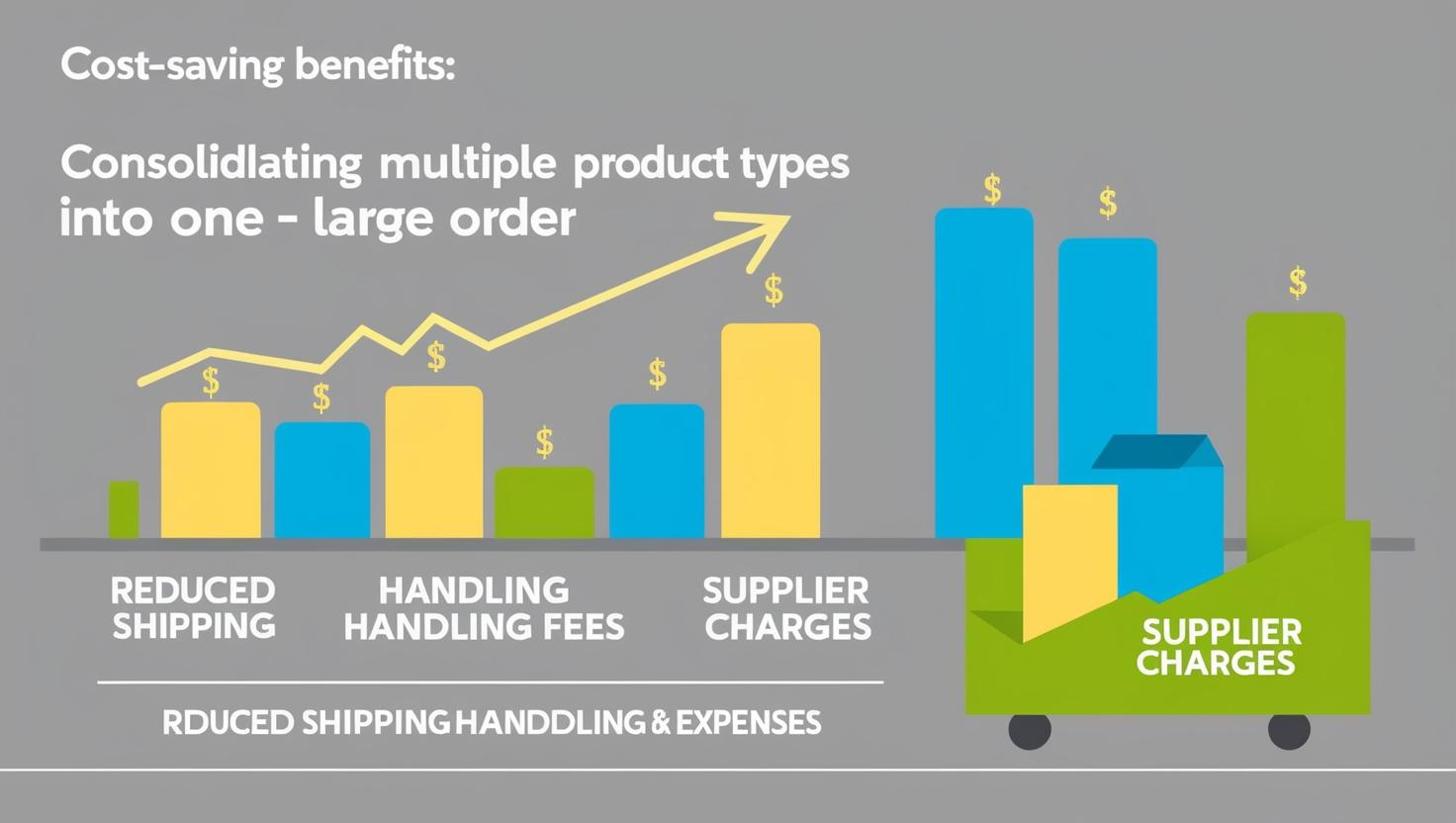 Bar chart showing reduced shipping, handling fees, and supplier charges by consolidating products into one large order.