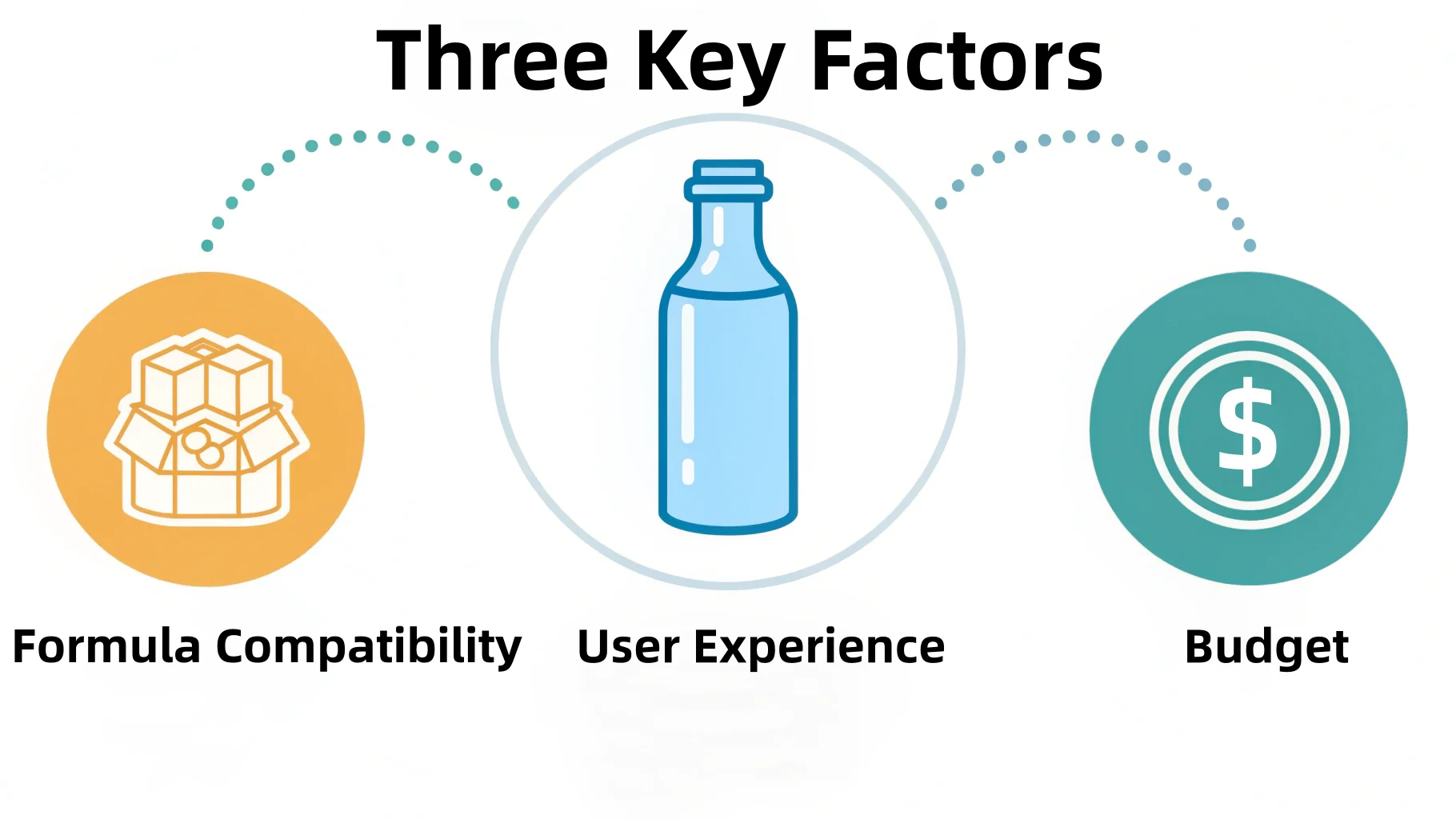 A person inspecting a skincare bottle's material